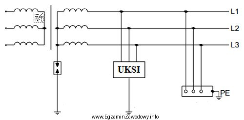 Który układ sieci elektroenergetycznej przedstawia schemat?