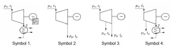 Który z symboli graficznych przedstawia turbinę parową upustowo-kondensacyjną?