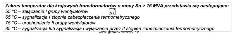Jaką temperaturę przekroczył transformator o mocy Sn = 20 MVA, jeżeli 