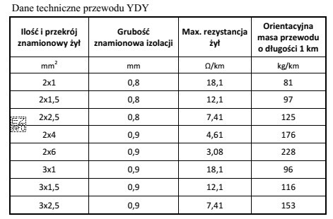 Korzystając z danych zamieszczonych w tabeli wyznacz, wartość rezystancji 