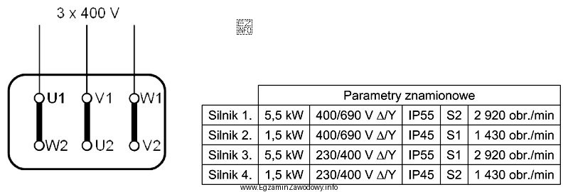 Który z silników o parametrach zamieszczonych w tabeli 