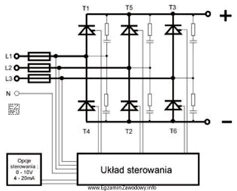 Którego typu wkładki bezpiecznikowe należy zastosować w 
