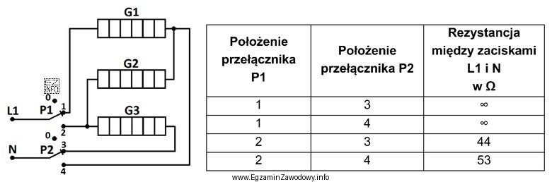 Na podstawie zawartych w tabeli wyników pomiarów rezystancji 