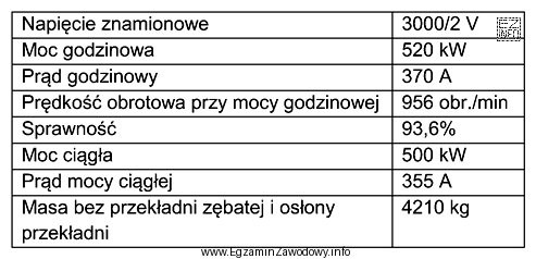 Parametry zamieszczone w tabeli dotyczą