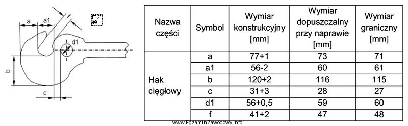 Podczas eksploatacji haka sprzęgu śrubowego dochodzi do owalizacji otworu 