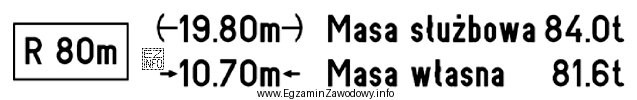 Na podstawie oznaczenia na ostoi pojazdu określ minimalny promień ł