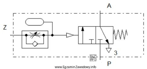 Na rysunku przedstawiono schemat
