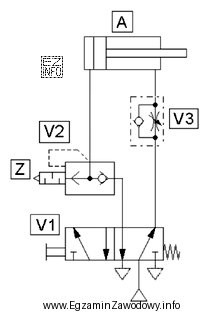 Jaką funkcję pełni element V3 w układzie przedstawionym 