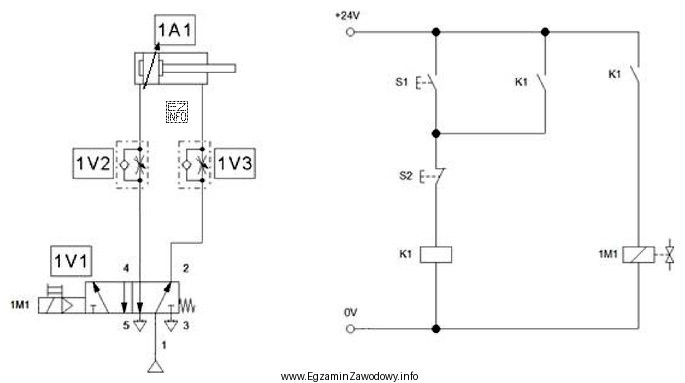 Przekaźnik elektromagnetyczny użyty w układzie, którego 