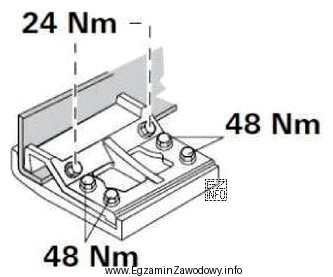 Który klucz zapewni właściwy moment siły 