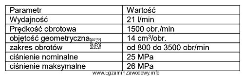 Parametry zamieszczone w tabeli charakteryzują