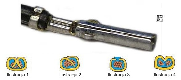 Na której ilustracji przedstawiono prawidłowe zaciśnięcie 
