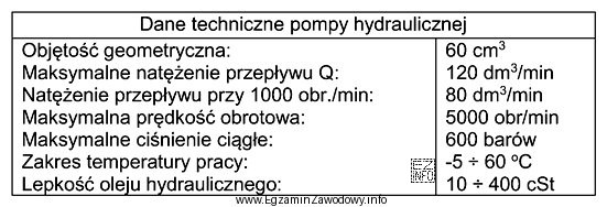 Maksymalne natężenie przepływu dla pompy hydraulicznej, której 