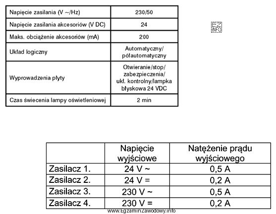 Na podstawie danych katalogowych napędu bramy garażowej wskaż 