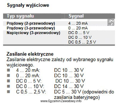 Na podstawie przedstawionych parametrów technicznych przetwornika ciśnienia wskaż 