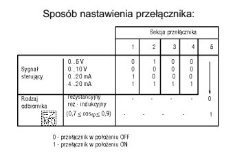 Jakie powinny być nastawy przełącznika przemiennika częstotliwości, 
