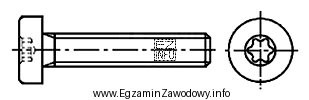 Którego z wymienionych narzędzi należy użyć 