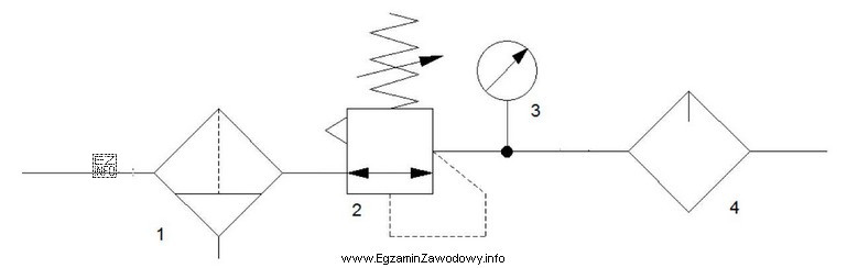 Element oznaczony cyfrą 4 na schemacie układu przygotowania sprężonego 