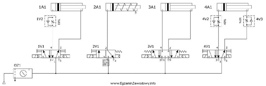 Zespół pneumatyczny został zmontowany według schematu przedstawionego na 