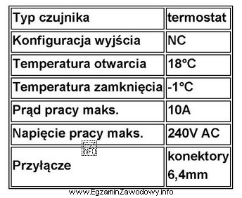 Na podstawie przedstawionej noty katalogowej termostatu HONEYWELL 3455RC określ 