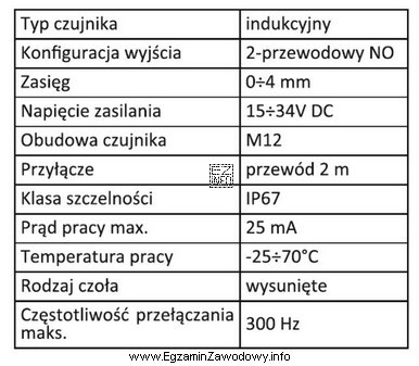 Czujnik indukcyjny, którego dane techniczne przedstawiono w tabeli, moż