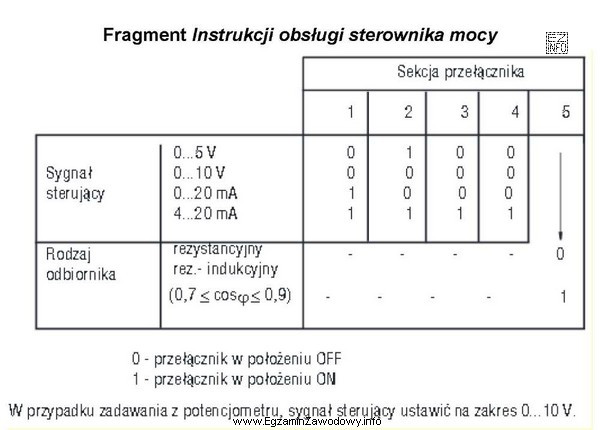 Jakie powinno być ustawienie sekcji przełącznika sterownika mocy, 