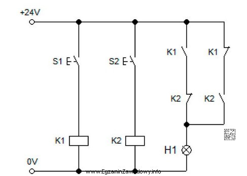 Lampka sygnalizacyjna H1 będzie świecić tylko, gdy