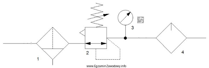 Element oznaczony cyfrą 4 na schemacie układu przygotowania sprężonego 