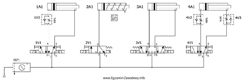 Zespół pneumatyczny został zmontowany według schematu przedstawionego na ilustracji. 
