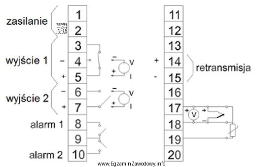 Na podstawie fragmentu instrukcji obsługi regulatora temperatury wskaż zaciski, 