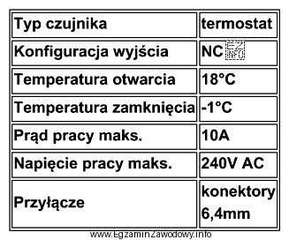 Na podstawie przedstawionej noty katalogowej termostatu HONEYWELL 3455RC określ 