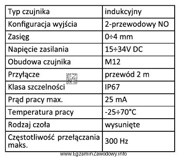 Czujnik indukcyjny, którego dane techniczne przedstawiono w tabeli, moż