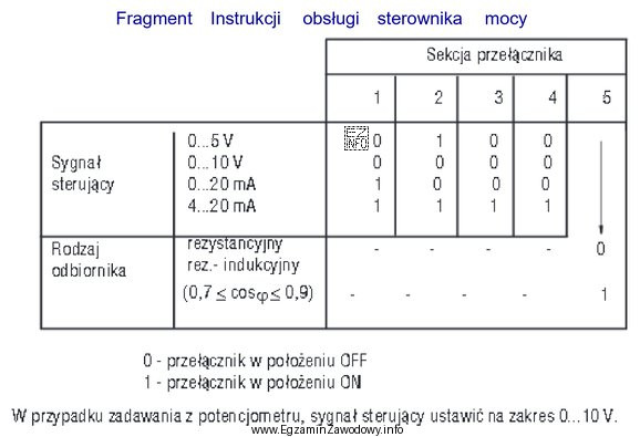 Jakie powinno być ustawienie sekcji przełącznika sterownika mocy, by 