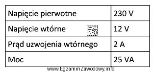 Na którym zakresie pomiarowym należy wykonywać precyzyjny pomiar 