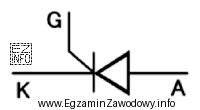 Na ilustracji przedstawiono symbol graficzny