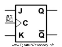 Przedstawiony na ilustracji przerzutnik JK ma wejście zegarowe wyzwalane