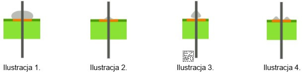 Która ilustracja wskazuje na brak usunięcia tlenków 
