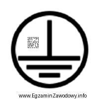 Którą klasę ochronności posiada urządzenie elektryczne oznaczone 