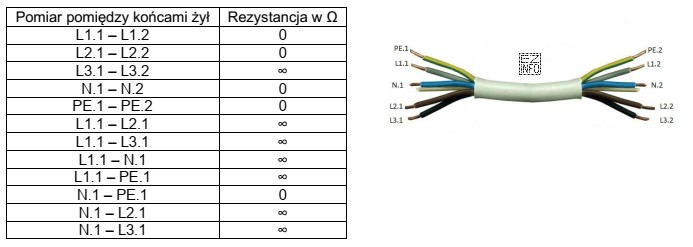 Na podstawie zamieszczonych w tabeli wyników pomiarów dotyczą