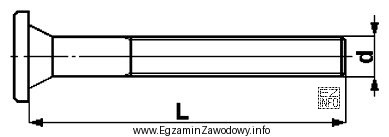Które wymiary na przedstawionym rysunku będzie miał przedmiot 
