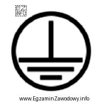Którą klasę ochronności posiada urządzenie elektryczne oznaczone 