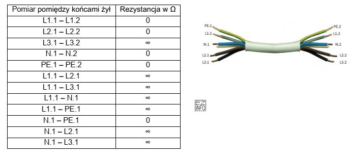 Na podstawie zamieszczonych w tabeli wyników pomiarów dotyczą