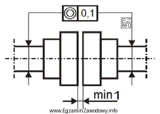 Z przedstawionego na ilustracji połączenia wału silnika elektrycznego 