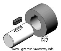 Którą z wymienionych maszyn należy zastosować do wykonania 