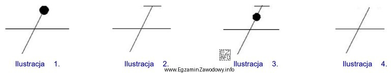 Na której ilustracji przedstawiono symbol graficzny przewodu neutralnego?