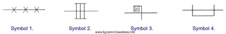Którym symbolem graficznym oznacza się instalację prowadzoną na drabinkach 