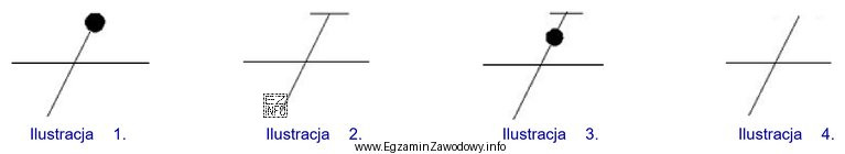 Na której ilustracji przedstawiono symbol graficzny przewodu neutralnego?