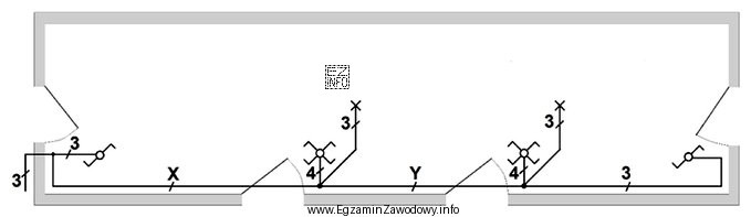 Ile powinna wynosić minimalna liczba żył przewodów w miejscach 