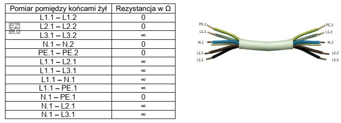 Na podstawie zamieszczonych wyników pomiarów rezystancji w przewodzie 