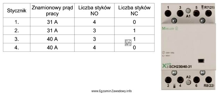 Parametry techniczne którego stycznika z tabeli odpowiadają stycznikowi przedstawionemu 